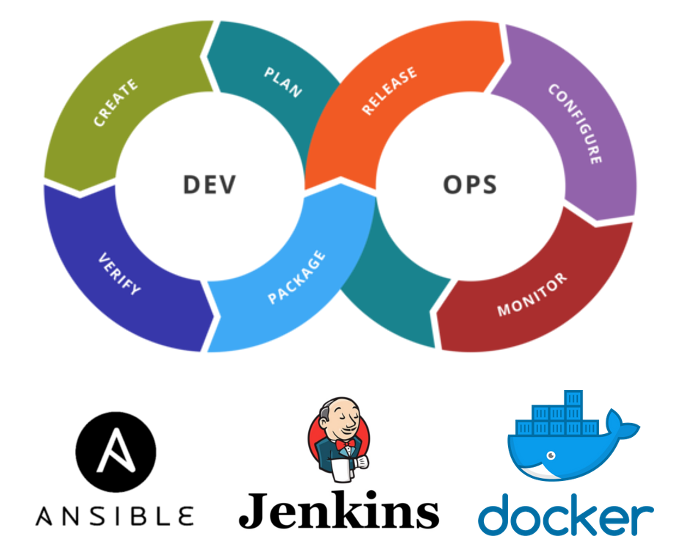 Curso de DevOps, Ansible, Docker, Jenkins