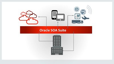 Oracle SOA Suite