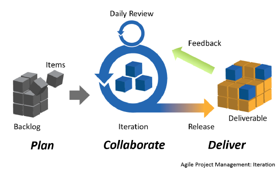 MasterClass Be Agile MasterClass Be Agile